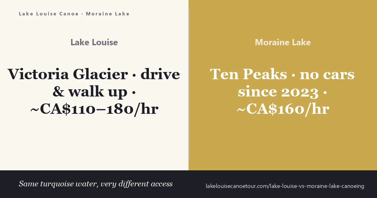 Lake Louise vs Moraine Lake canoeing — red canoes below the Victoria Glacier at Lake Louise compared with canoes beneath the Valley of the Ten Peaks at Moraine Lake, Banff